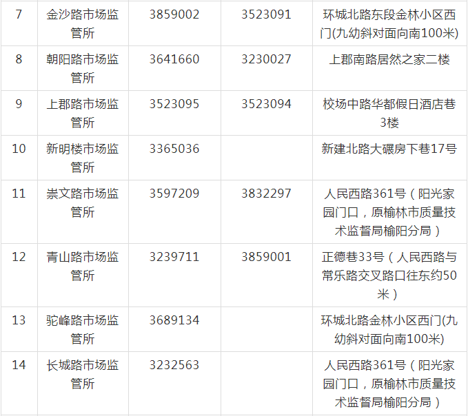 榆林市榆阳区市场监督管理局各单位办公地址,联系电话公布如下:华人号