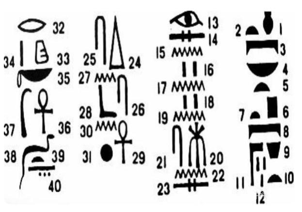 古埃及象形数字符号