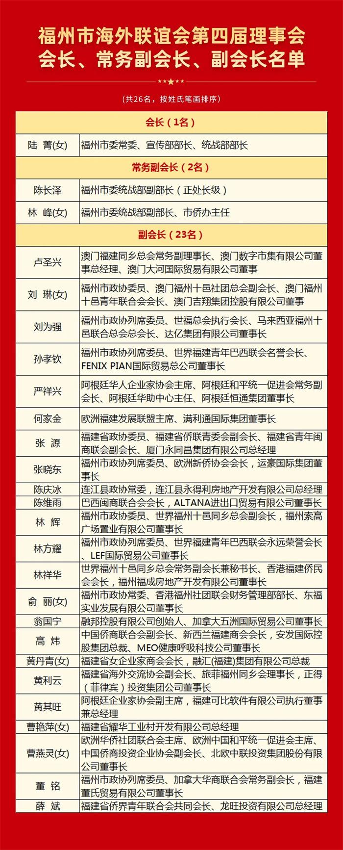 旅阿侨界热烈祝贺阿根廷侨胞华助中心主任严祥兴华人头