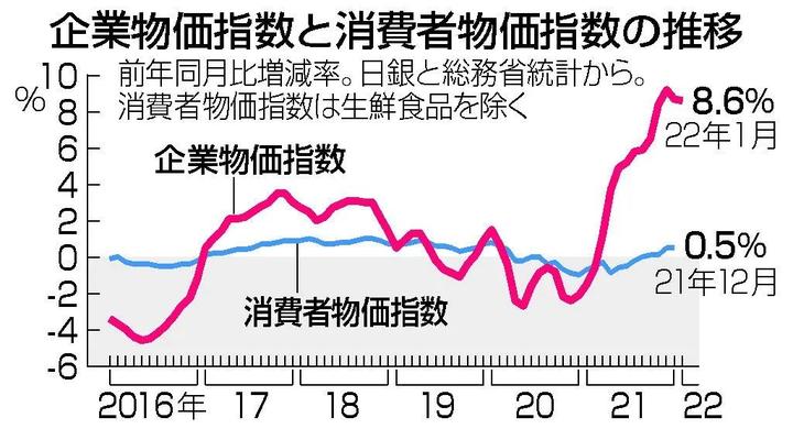 厄瓜多尔物价图片