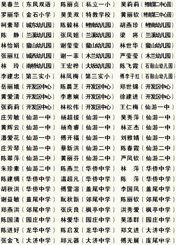仙游县教师节前夕表彰教育教学先进学校,个人并领发证书(附名单)_荷兰