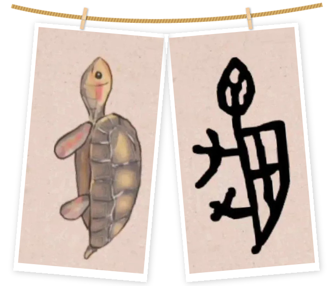 因其大多刻在龟腹甲上而得名"甲骨文",甲骨文大部分是象形文字