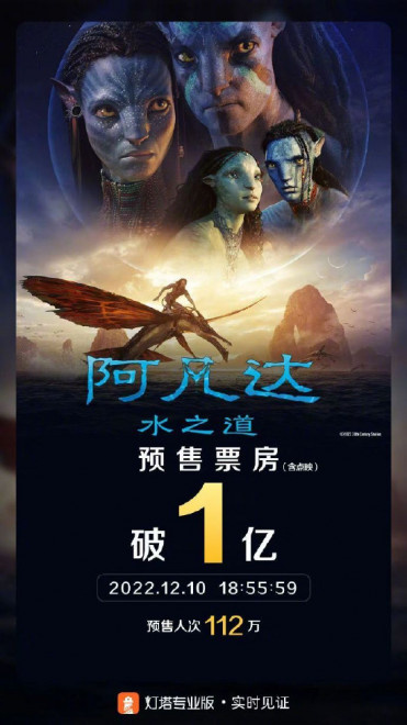 《阿凡达2》预售票房破亿 12月16日内地正式上映