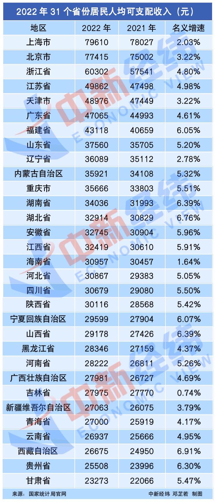 年轻人工资低可能是能力不够”引热议，本人回应！月薪一万在中国是什么水平？_厄瓜多尔_新闻_华人头条