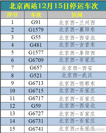 g892次,g895次,g2390次,g2389次,g2693次,k29次,k30次,k744次列车停运