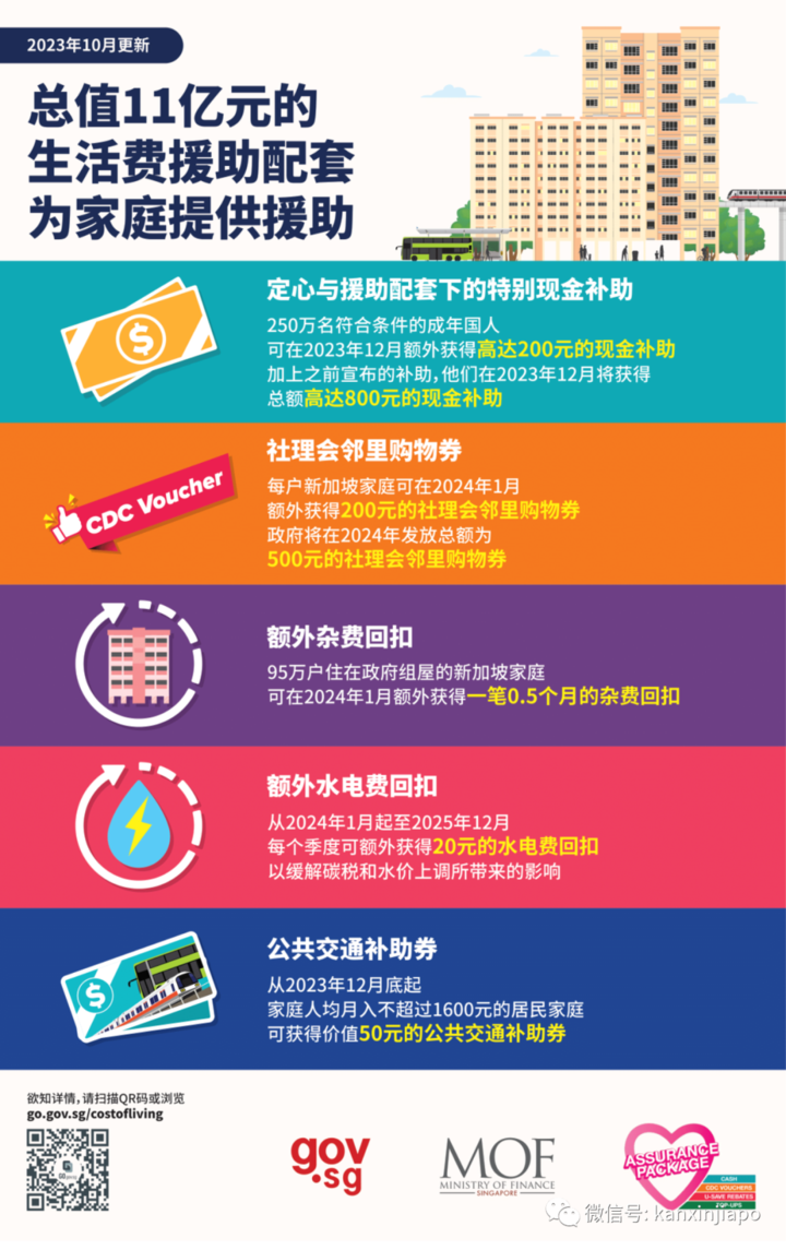 2024开年，新加坡给人民发34亿！