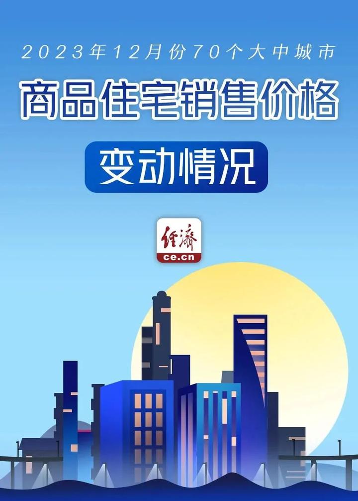 最新！70城房价公布！贵阳情况→_中国大陆_新闻_华人头条