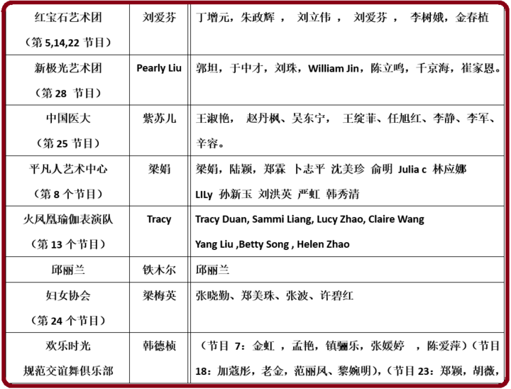 A table of chinese charactersDescription automatically generated with medium confidence