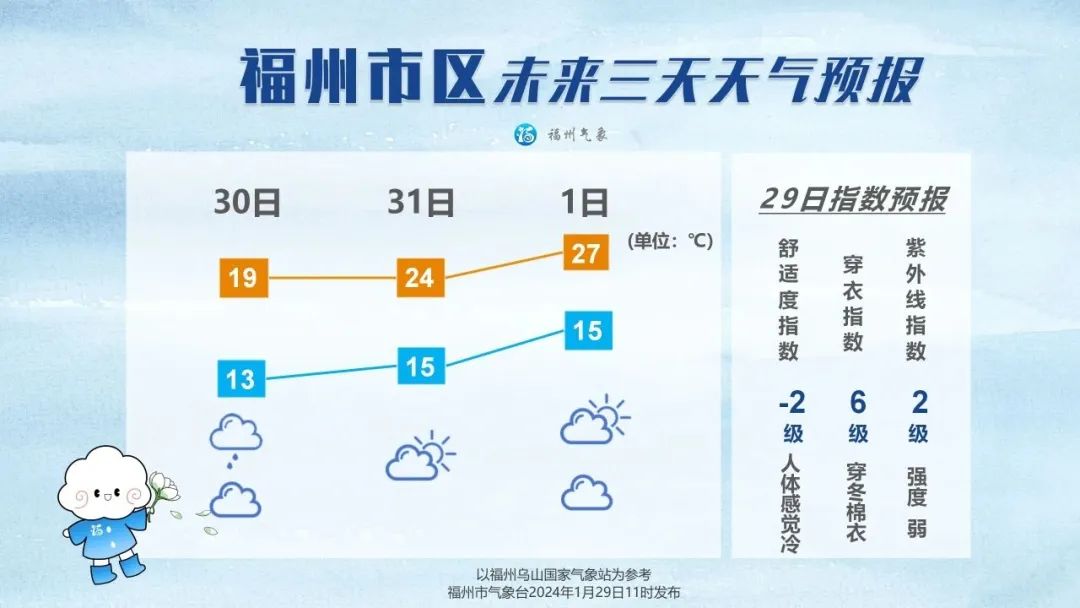 福州天气情况
