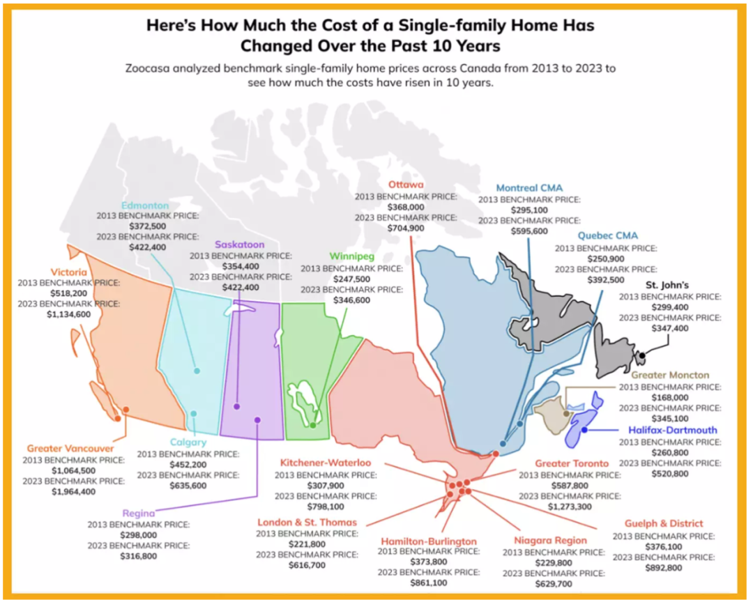 涨疯了！加拿大房价十年涨了90w！这些地区最高涨幅178% ！_南非_新闻_华人头条