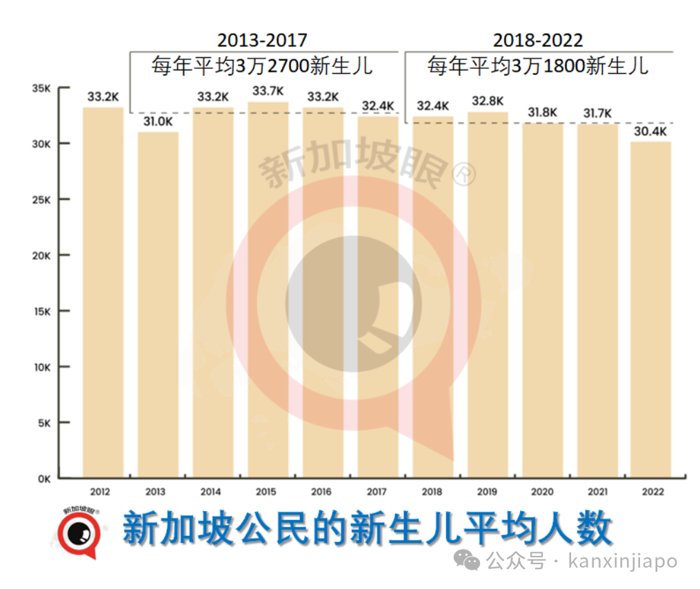 中国养育孩子成本68万人民币！新加坡看了哭晕在厕所_新加坡_新闻_华人头条