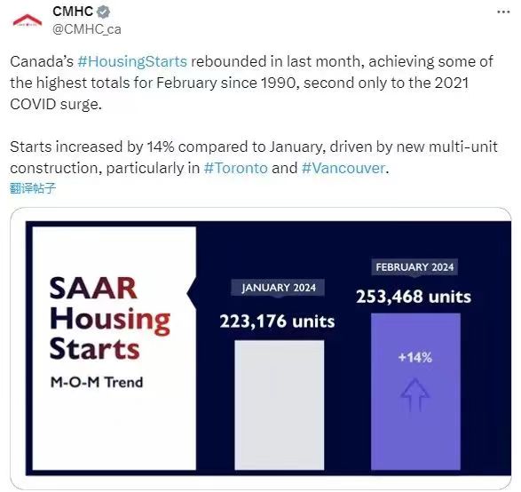 房市热度爆了！ 2月新房开工量飙升! 大温疯涨82%!_Singapore_新闻_华人头条