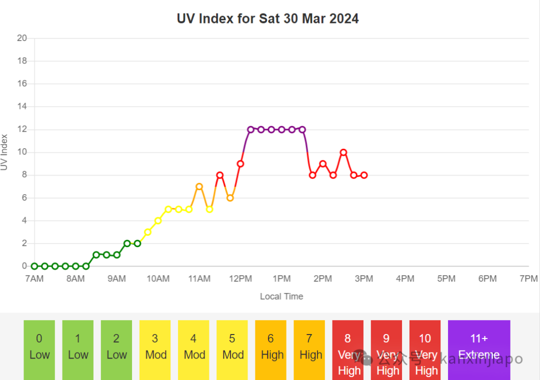 新加坡今日要闻】紫外线指数再逼峰值、新马关卡持续拥堵..._新加坡_新闻_华人头条