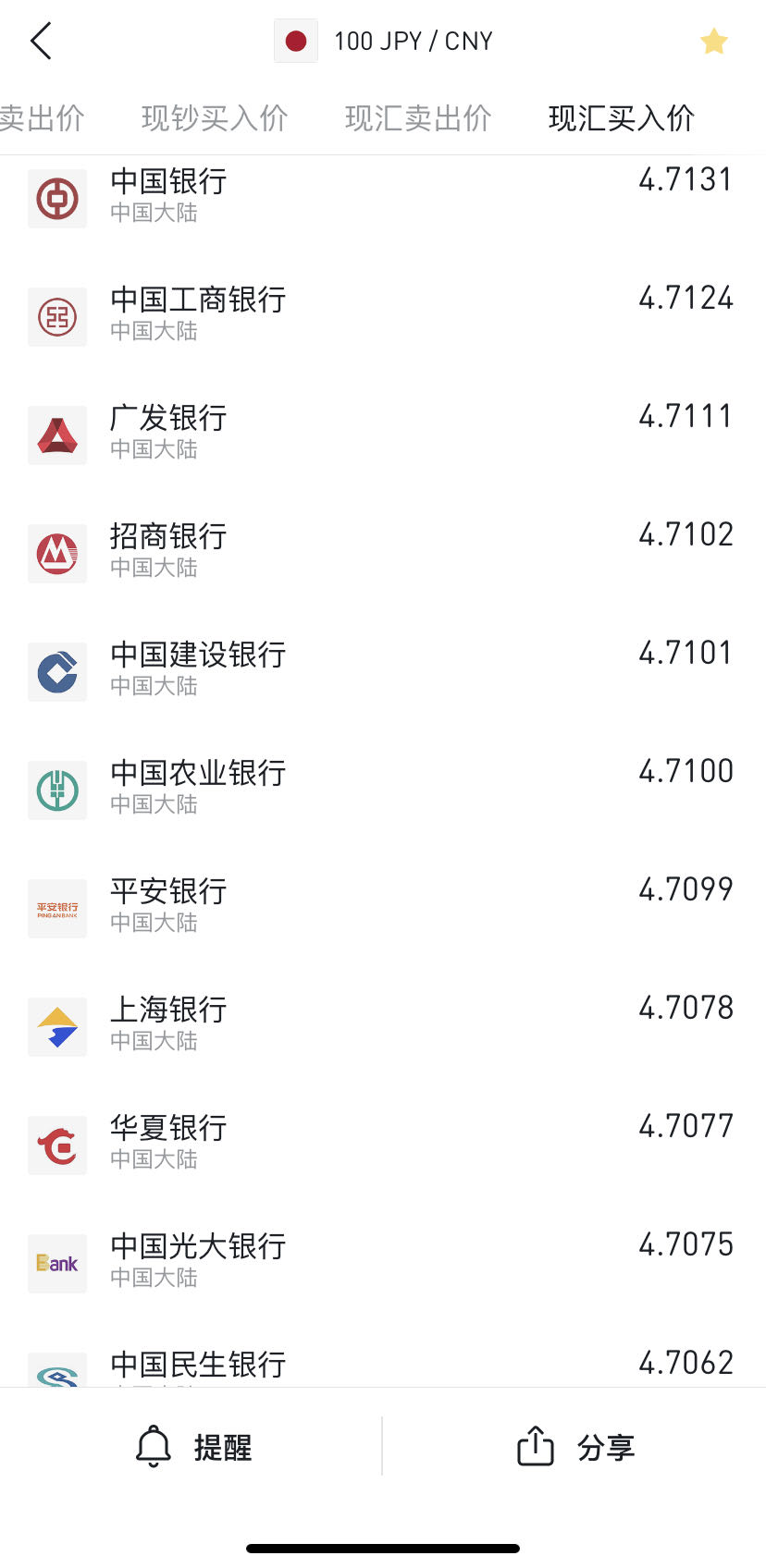 跌至历史低点！有年轻人要囤300万日元，能赚吗？_南非_新闻_华人头条