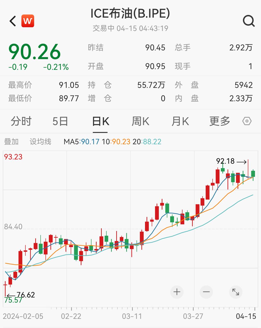中东紧张局势再升级，机构：短期对国际油价影响有限_中国澳门_新闻_华人头条