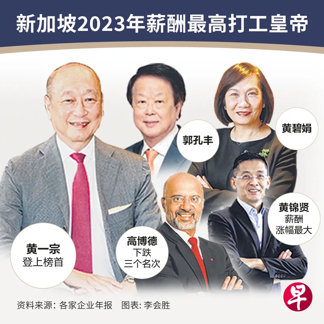 新加坡十大打工皇帝，几乎被华人霸榜！排名前四总薪酬都过千万_新加坡_新闻_华人头条