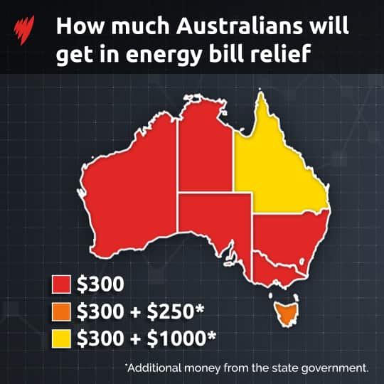 Energy relief for Australians