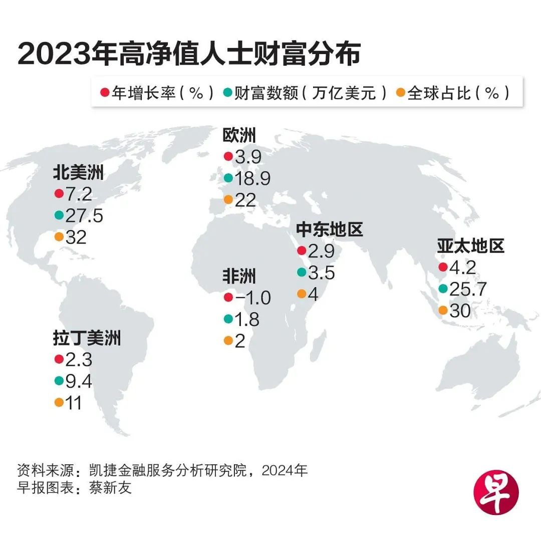 渣打银行：新加坡人财富外流减少，更多其他国家资金流入_新加坡_新闻_华人头条