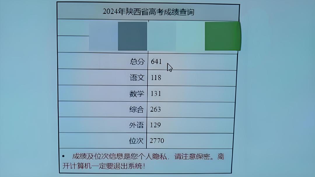 陕西一大四女生退学后复读5个月考641分，逆袭故事引热议