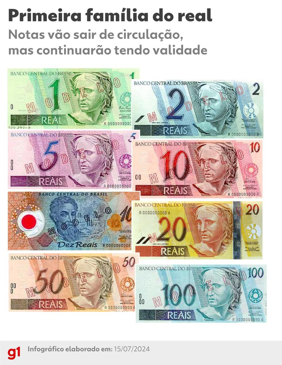 巴西央行宣布，二十年前发行的第一批雷亚尔纸币将逐渐退出流通_巴西_新闻_华人头条