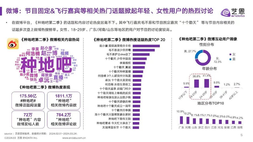 从火爆全网的《种地吧2》，看劲仔“有梗”的综艺营销大出圈！