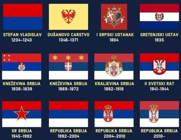 Kako se srpska zastava menjala kroz istoriju? (FOTO) | Moj grad SM