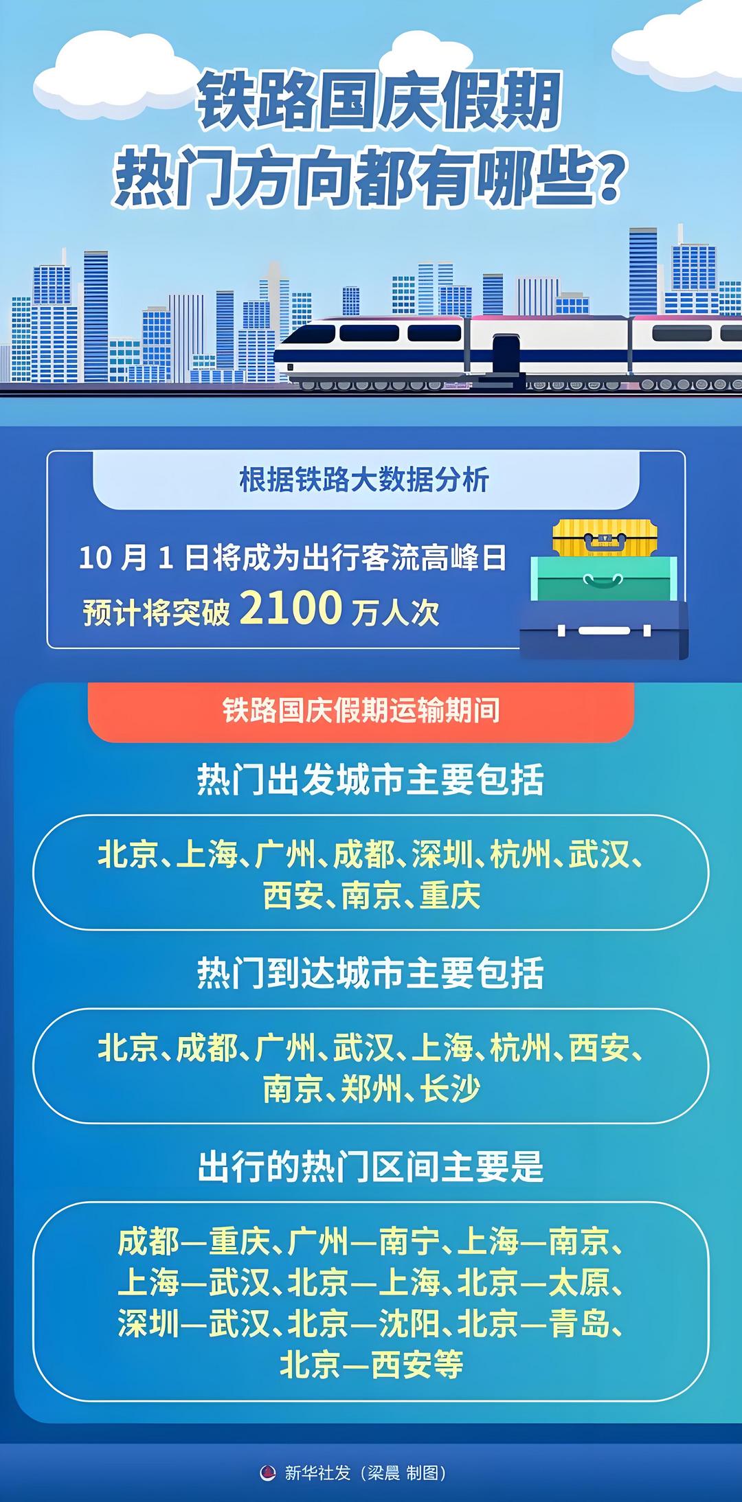 国庆假期铁路出行热门方向有哪些？铁路大数据分析告诉你