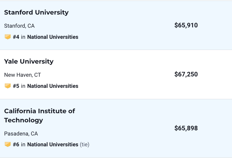 崩潰！US.News大學排名母校暴跌40名，我看不開瞭