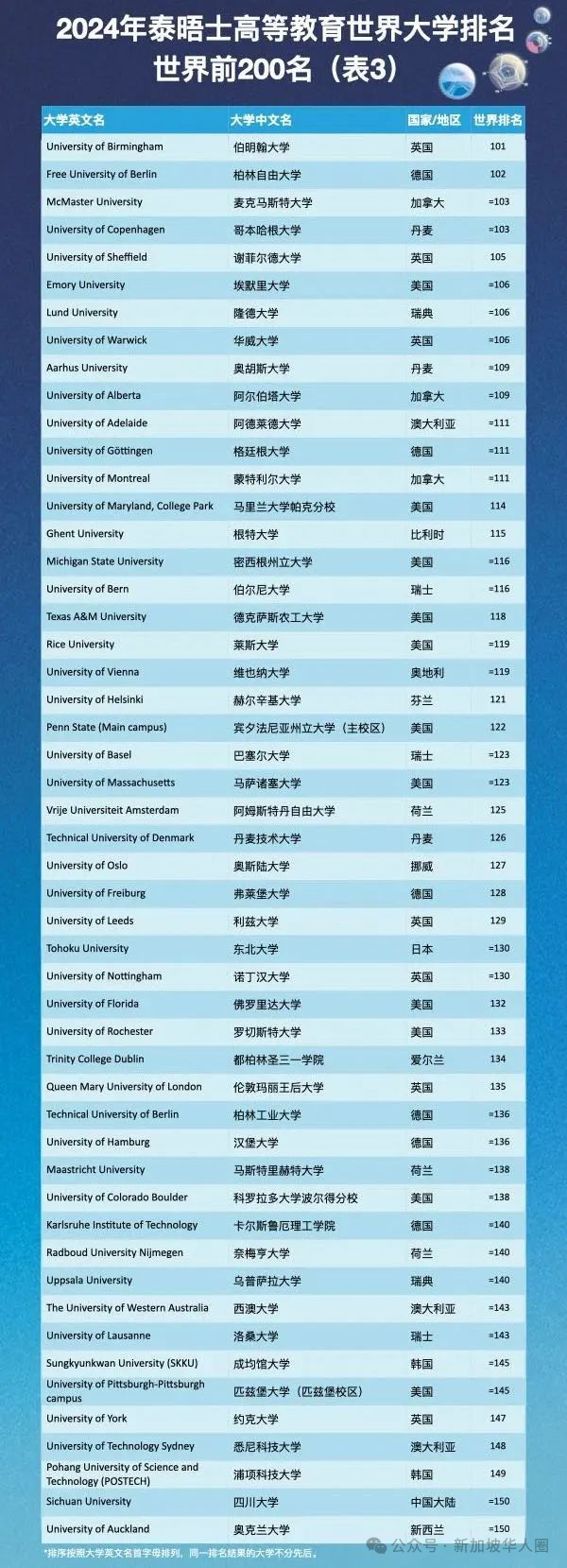 2024年清華大學 研究生招生錄取分數(shù)線（所有專業(yè)分數(shù)線一覽表公布）_清華錄取分數(shù)線2021年_清華錄取分數(shù)線2022