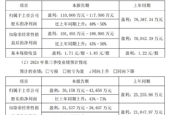 V觀財報｜東阿阿膠前三季度凈利預增40%–50%