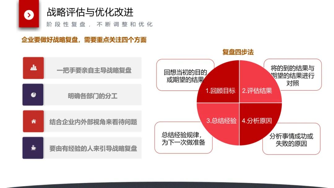 华为战略规划图片