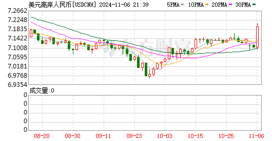 K图 USDCNH_0