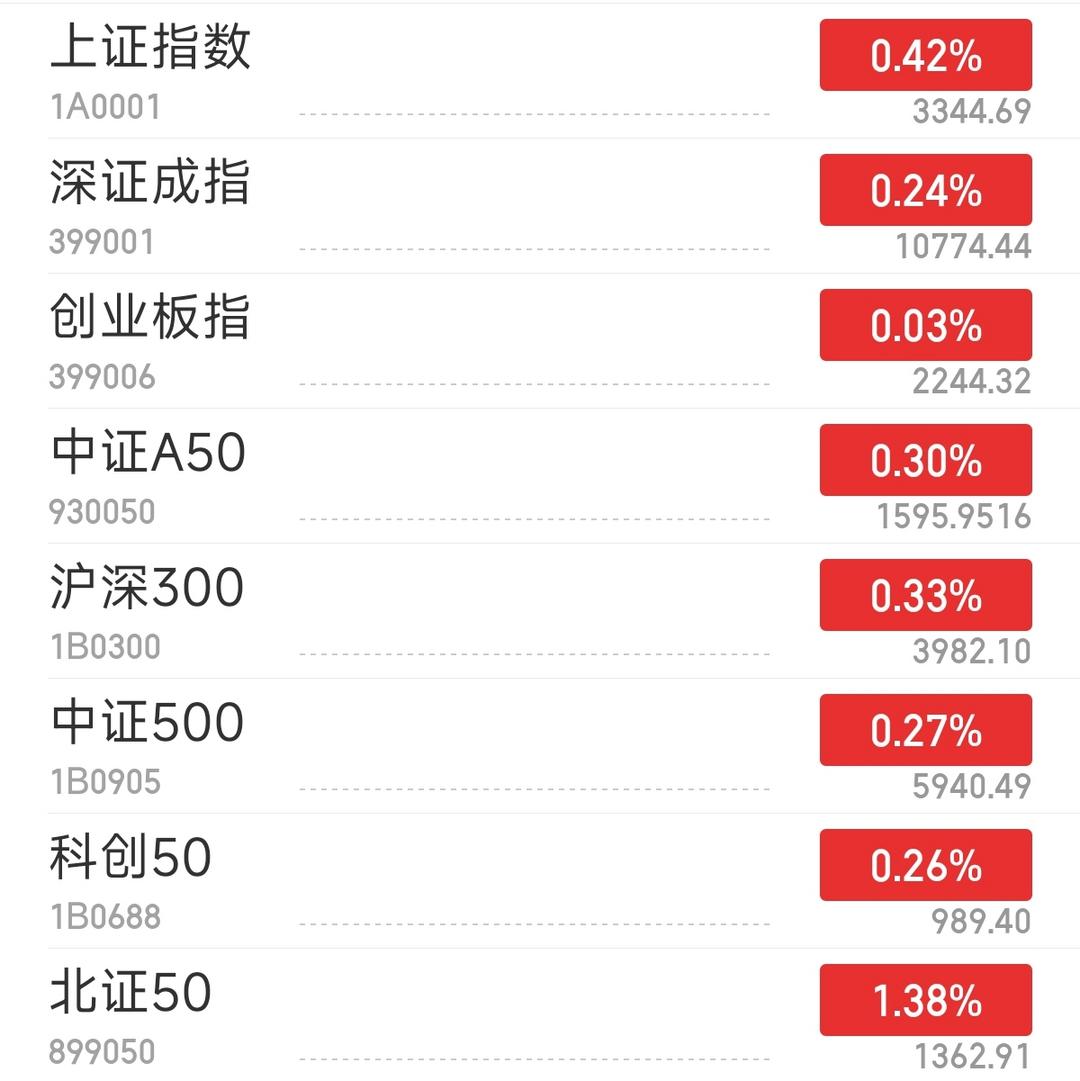 A股三大指数集体高开钢铁板块领涨_昆士兰_新闻_华人头条
