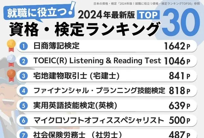 去日本留學推薦你考下這8個證書，找工作真有用！