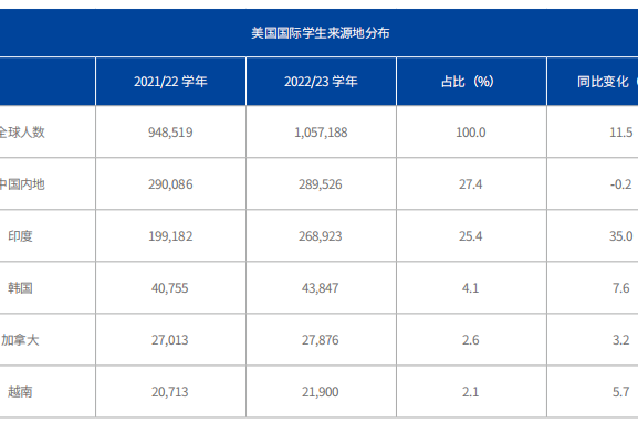 史上最全！熱門留學國傢性價比大盤點！