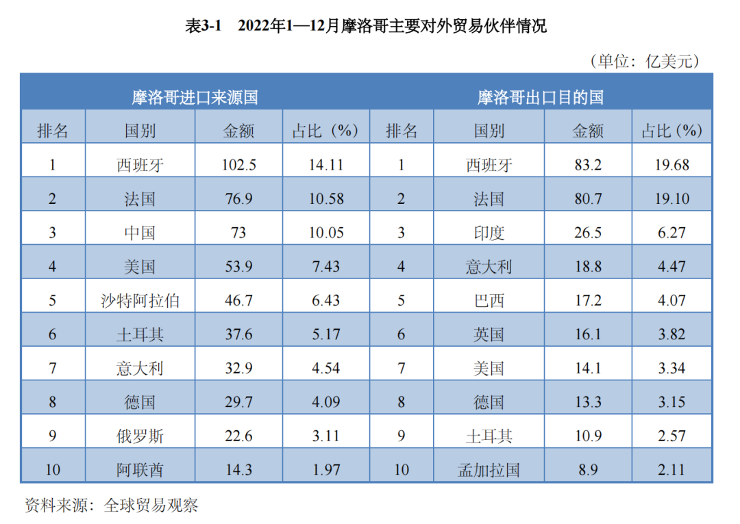 外贸出海必看——摩洛哥投资合作指南_瑞士_新闻_华人头条