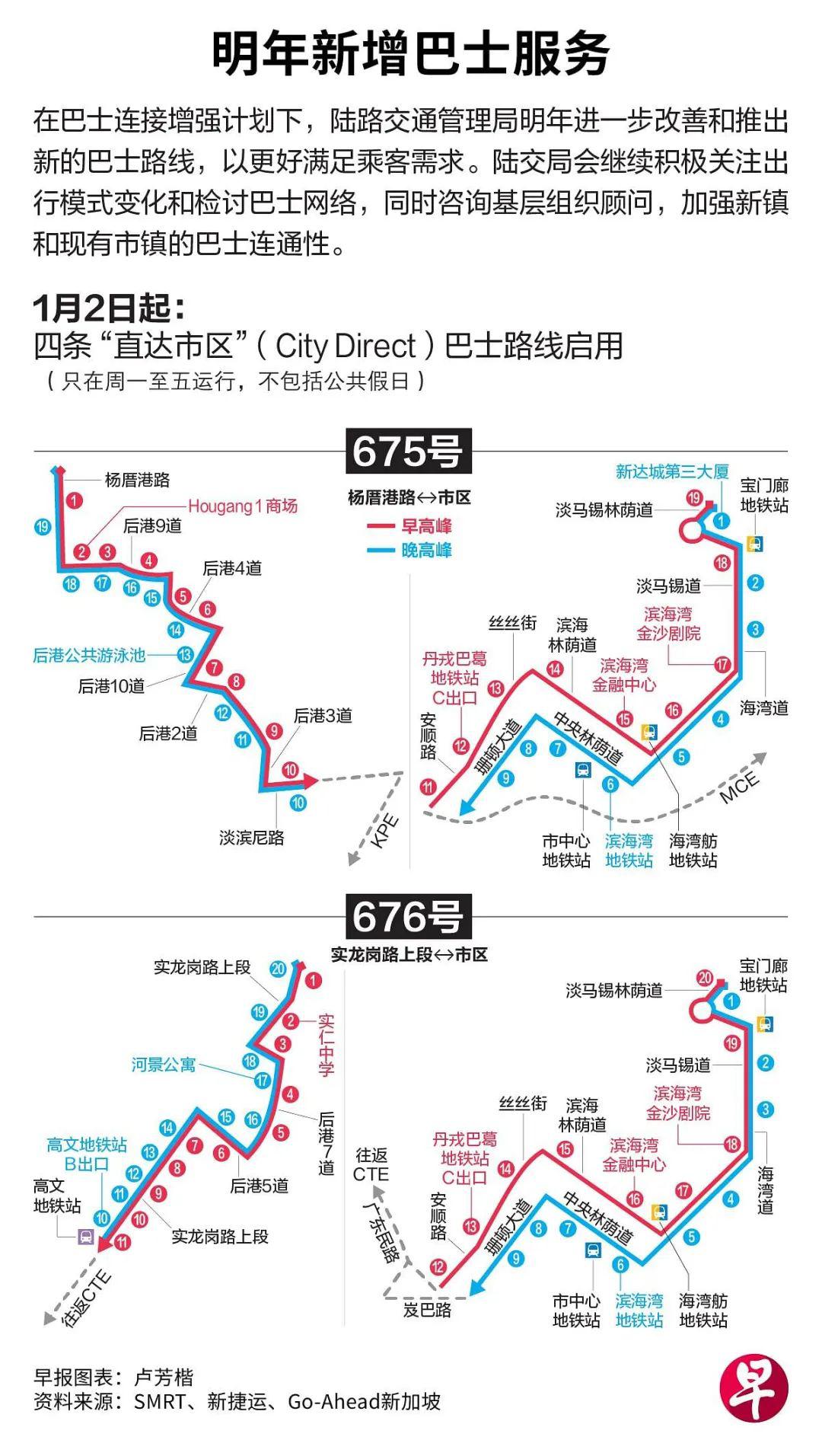 好消息！新加坡后港、盛港和榜鹅可直达市区！新巴士路线要来了_新加坡_新闻_华人头条