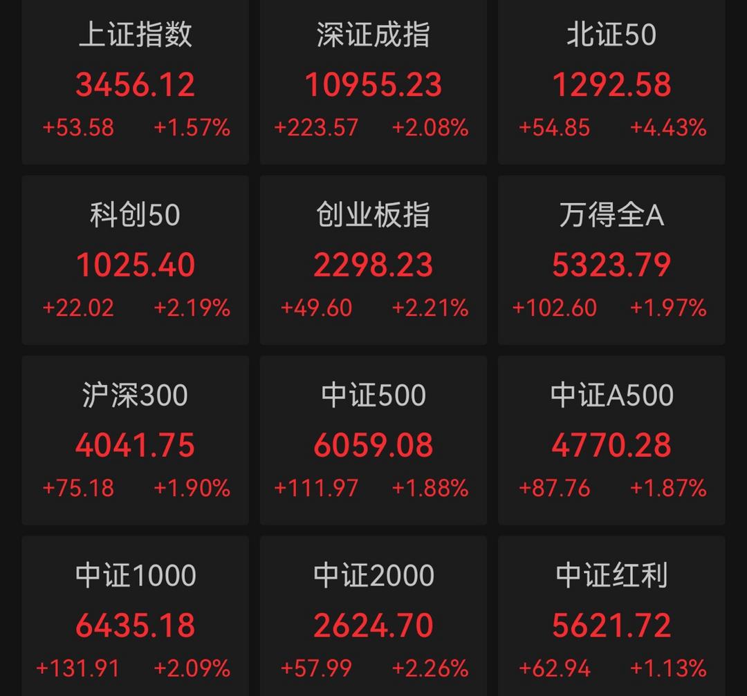 涨涨涨！中国股债汇齐“升”，后市如何演绎？_厄瓜多尔_新闻_华人头条