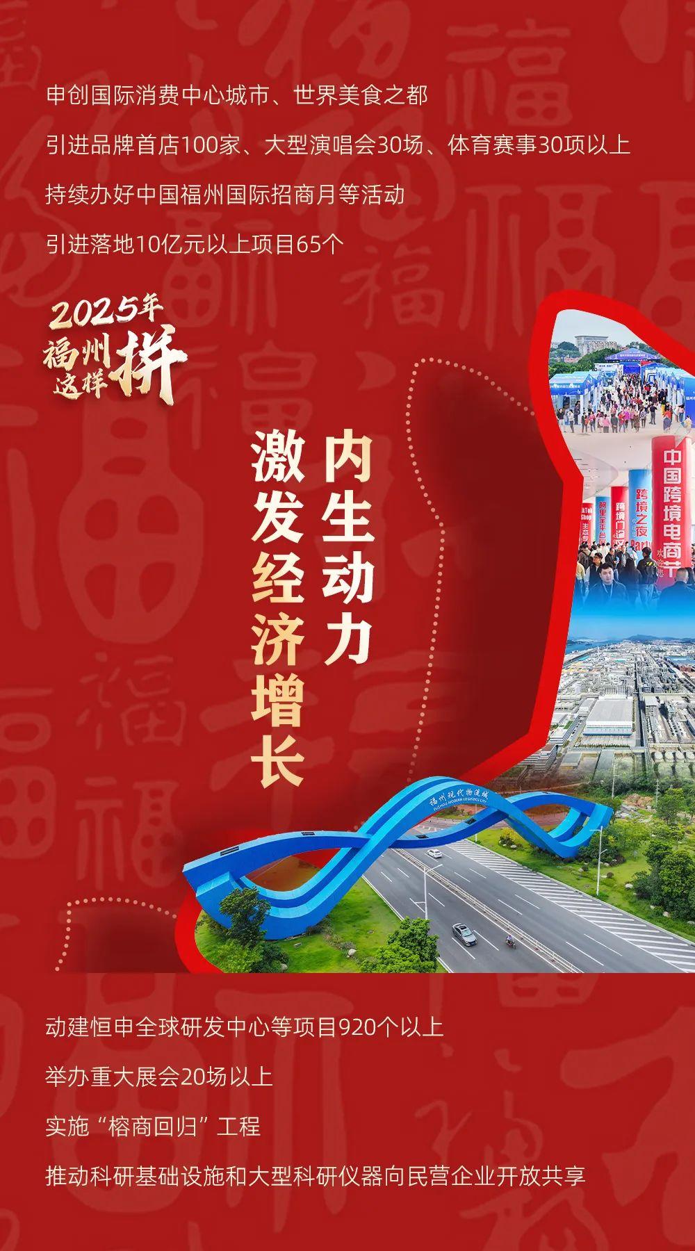 2025年，福州这样拼！