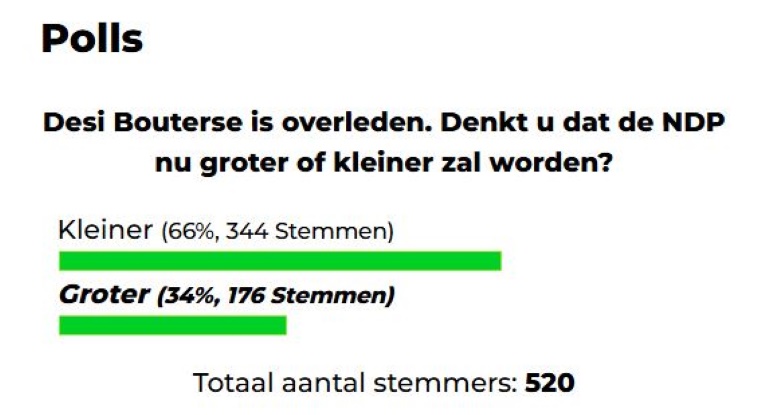 Toekomst van de NDP na Bouterse’s dood: Publieke opinie verdeeld ...