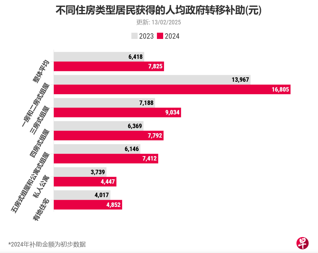 新加坡贫富差距2000年以来写新低！背后原因是什么？_丹佛_新闻_华人头条