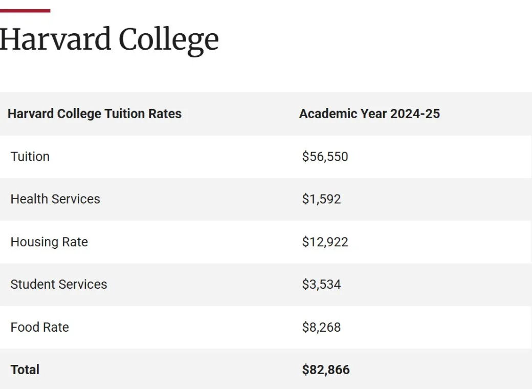 哈佛大学官宣：家庭年收入「20万美元」以下的学生免学费！低于10万免食宿！_苏里南_新闻_华人头条