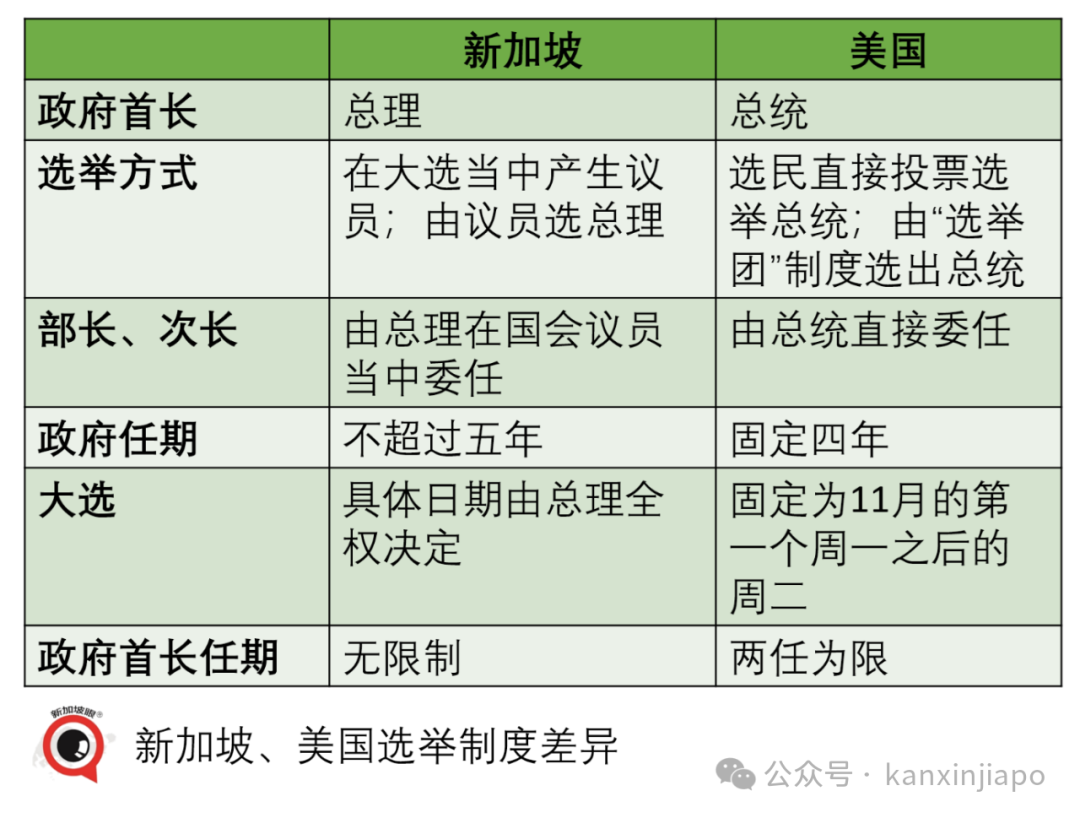 新加坡总理竟然不是一人一票直接选出来的？什么是“造王者”？_布基纳法索_新闻_华人头条