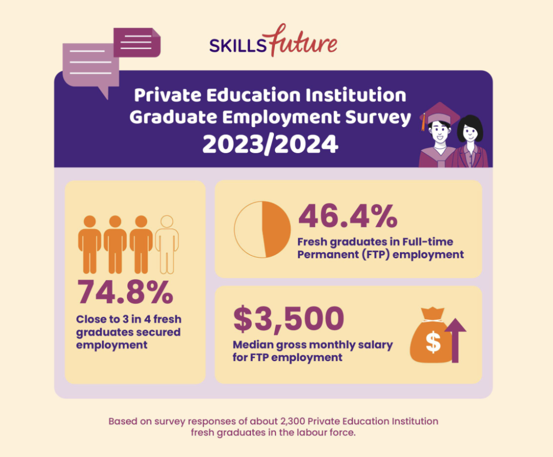 新加坡私立大学被学历歧视？全职就业率<50%，薪资差千元！_新加坡_新闻_华人头条