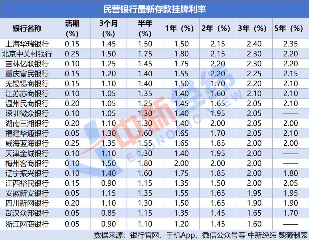 下调存款利率！多家银行宣布_财经_老挝_新闻_华人头条