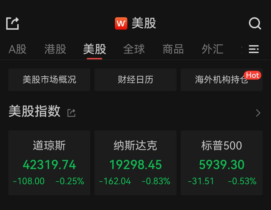 美股收跌：特斯拉跌超14%，市值跌破万亿美元_苏里南_新闻_华人头条