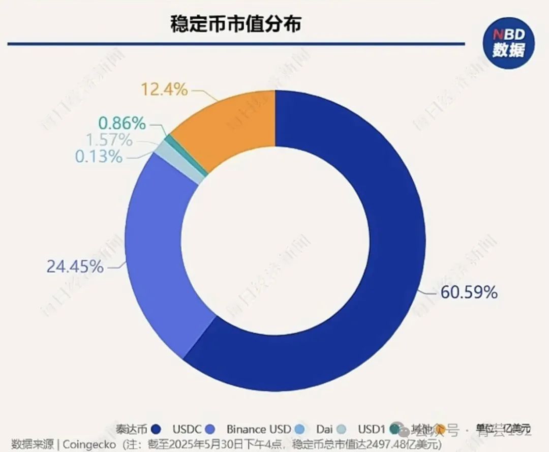 稳定币是美元霸权的续命良方？搞懂稳定币，看这一文就够了！_全球_新闻_华人头条
