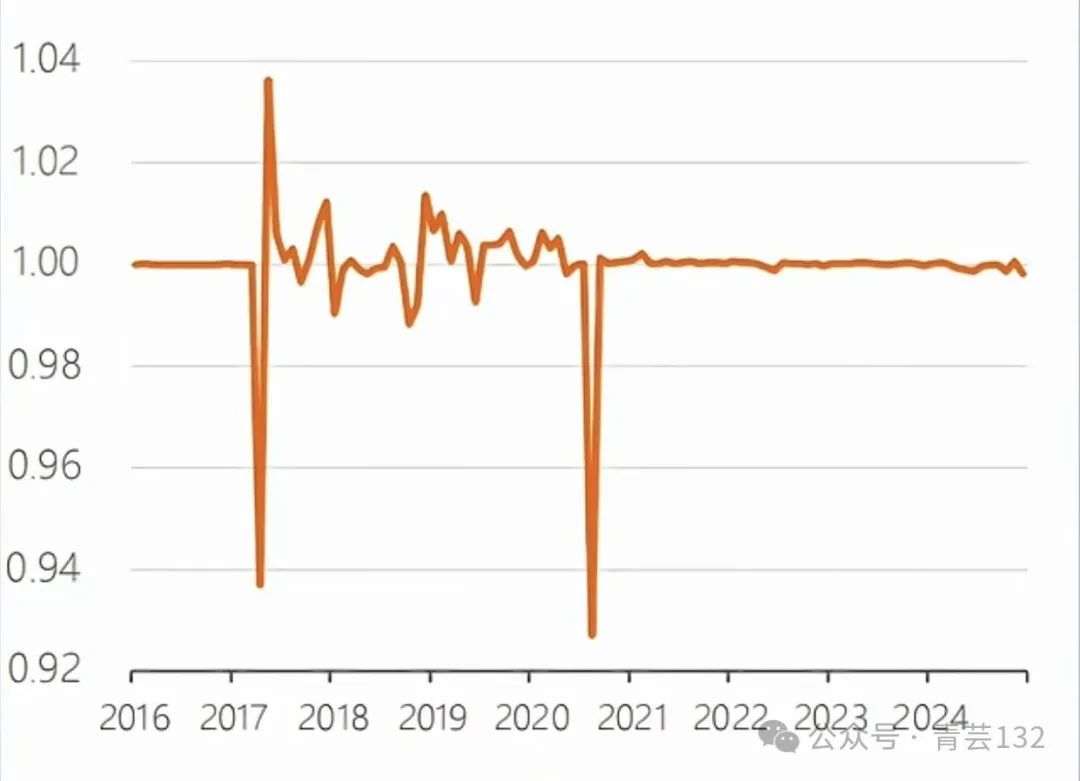 稳定币是美元霸权的续命良方？搞懂稳定币，看这一文就够了！_苏里南_新闻_华人头条