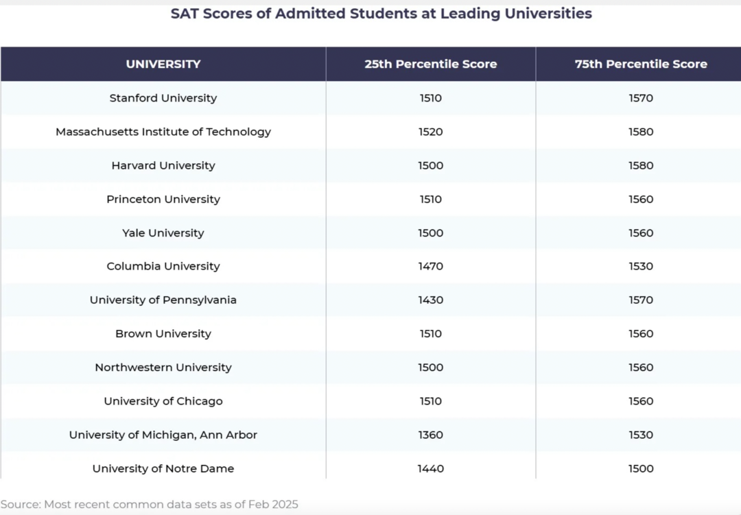 Afficient Academy 教育平台智能AI系统学霸教练让孩子SAT成绩暴涨_厄瓜多尔_新闻_华人头条