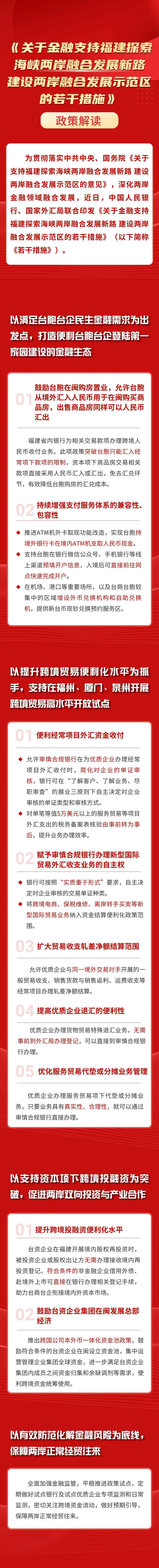 一图读懂《关于金融支持福建探索海峡两岸融合发展新路建设两岸融合发展示范区的若干措施》_津巴布韦_新闻_华人头条